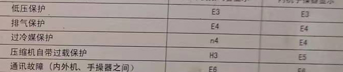 山阴空调电话在哪里找